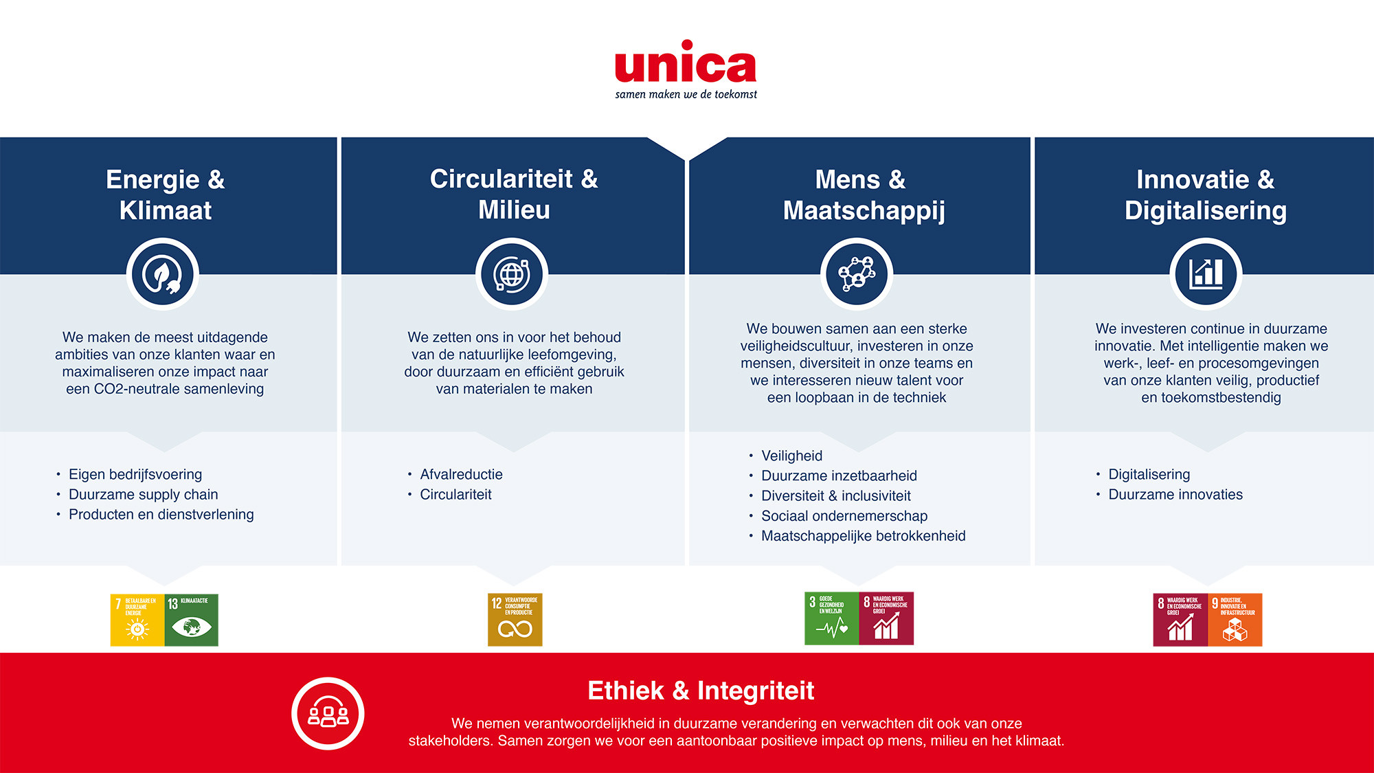 Unica - Sustainability Framework 2023