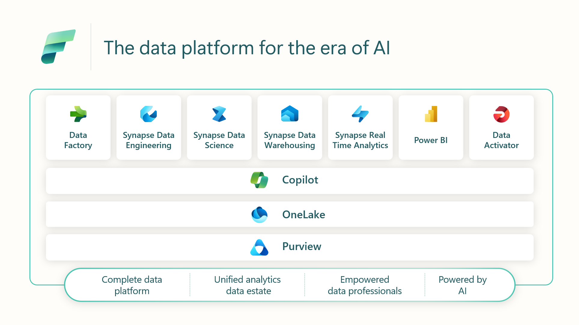 microsoft_fabric_het dataplatform voor het AI-tijdperk_0