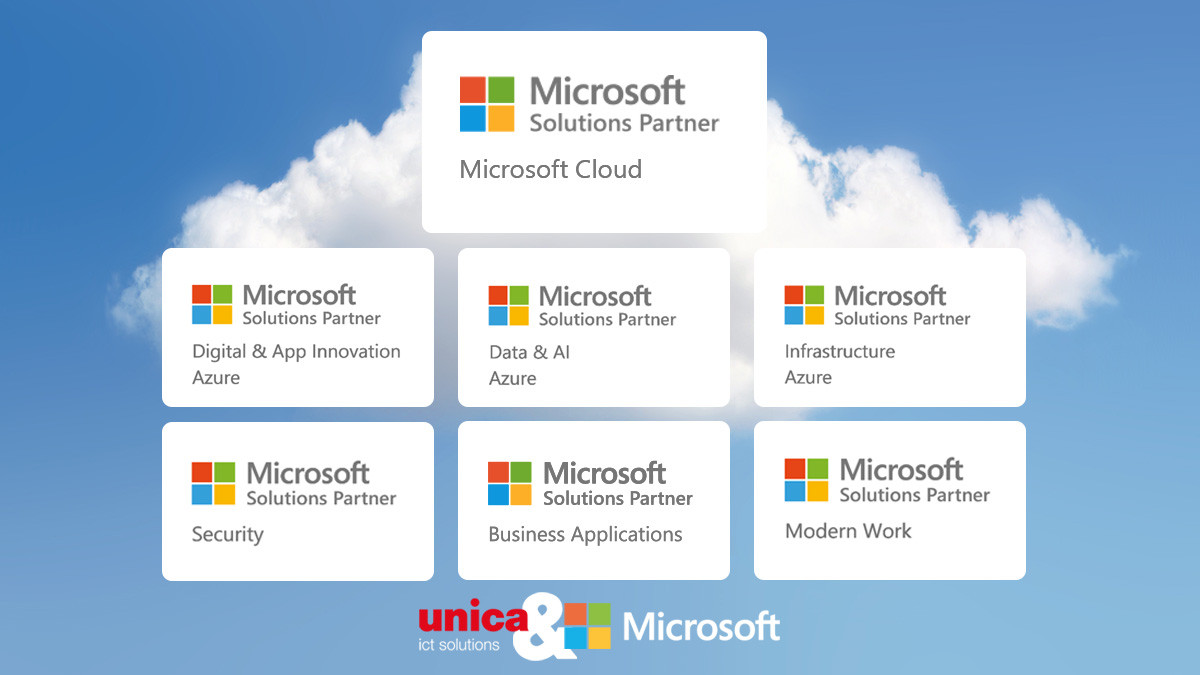 Microsoft-Cloud-Partner